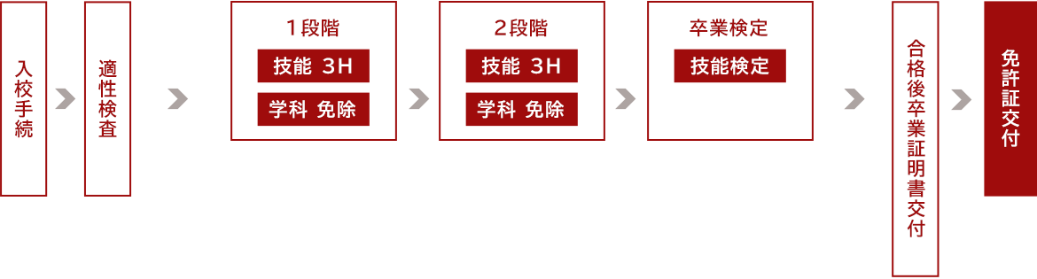 図：取得までの流れ