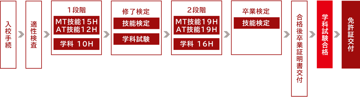 図：取得までの流れ