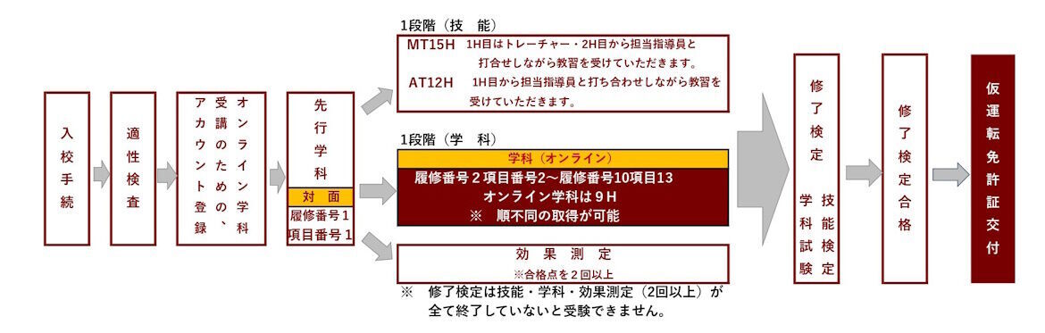 図：取得までの流れ