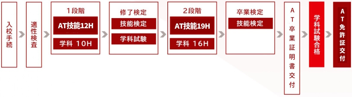 図：取得までの流れ