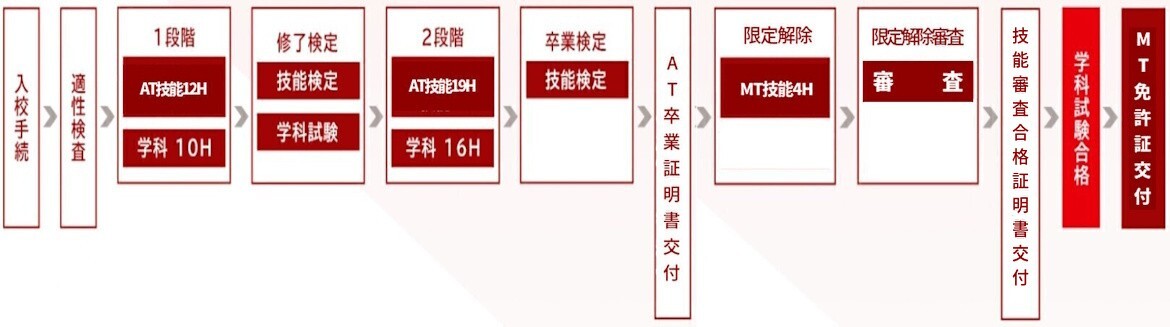 図：取得までの流れ